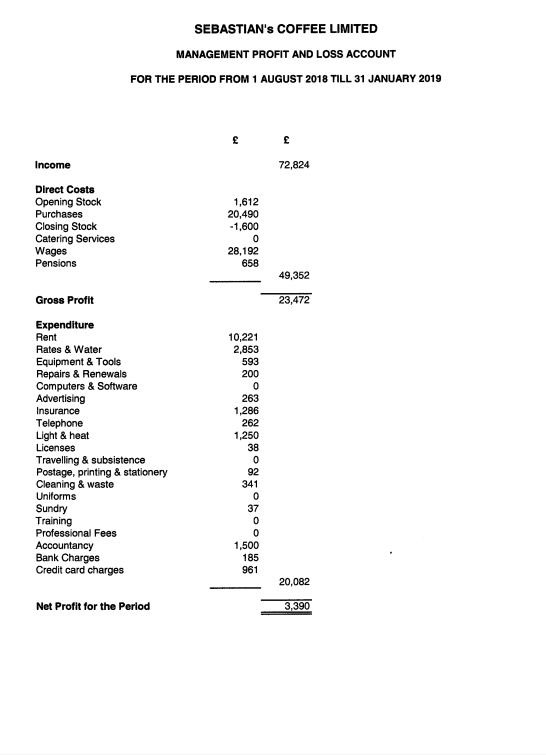 Pl Statement Explained Financial Alayneabrahams 4974